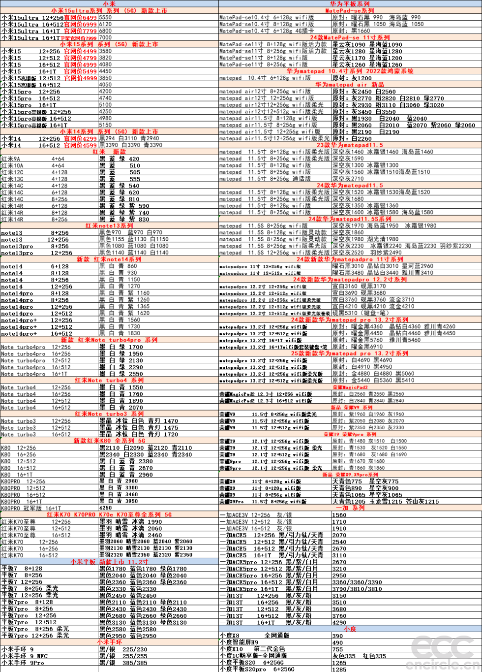 20250508-5-小米手机华为平板.png