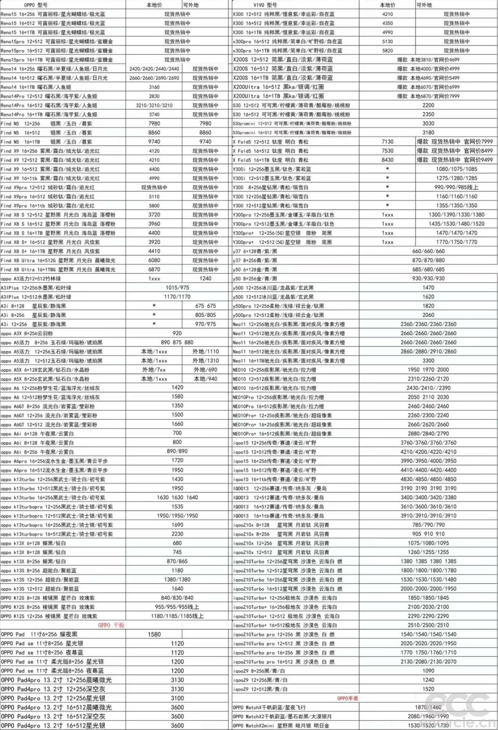 20251207-7-oppo vivo.jpg